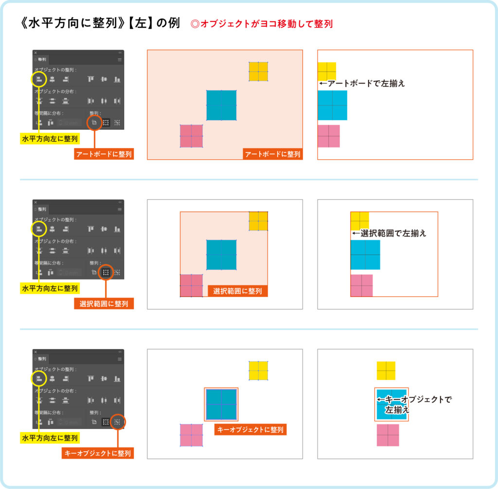 Adobe Illustrator『整列』水平方向左に整列