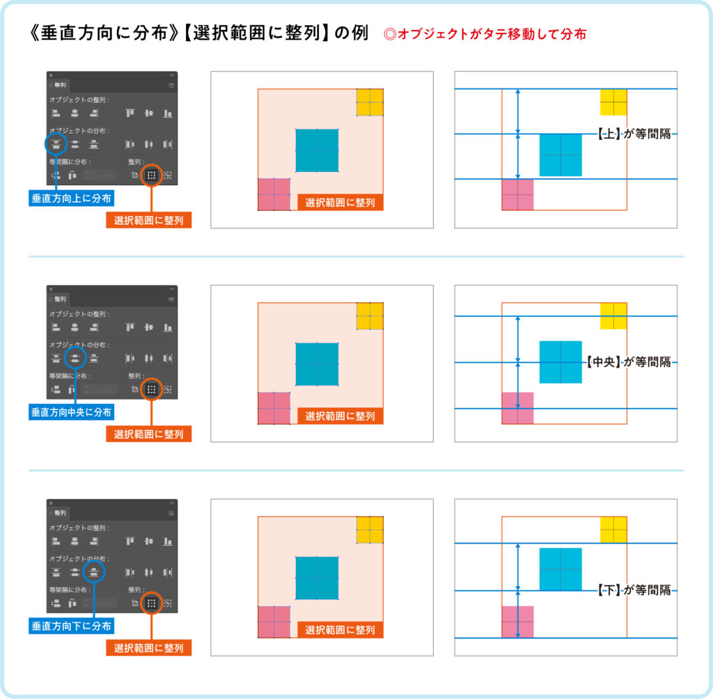 Adobe Illustrator『整列』垂直方向に分布の比較