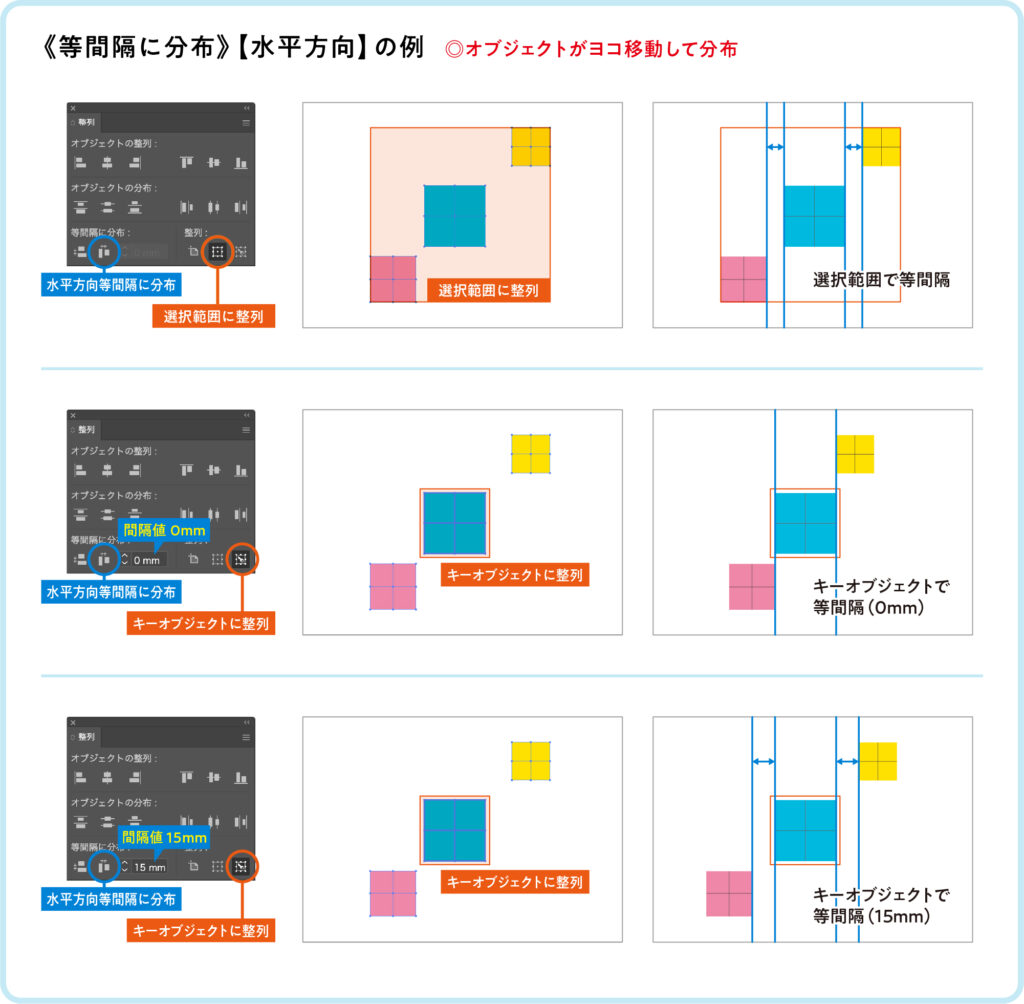 Adobe Illustrator『整列』等間隔に分布の比較