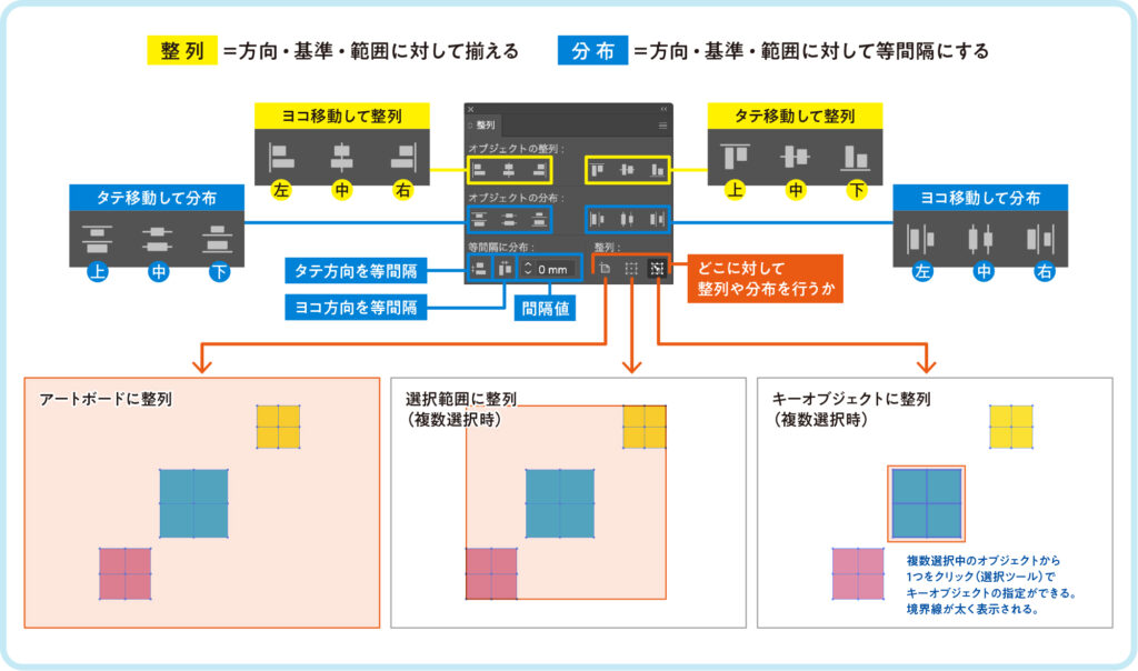 Adobe Illustrator『整列』パレットの解説