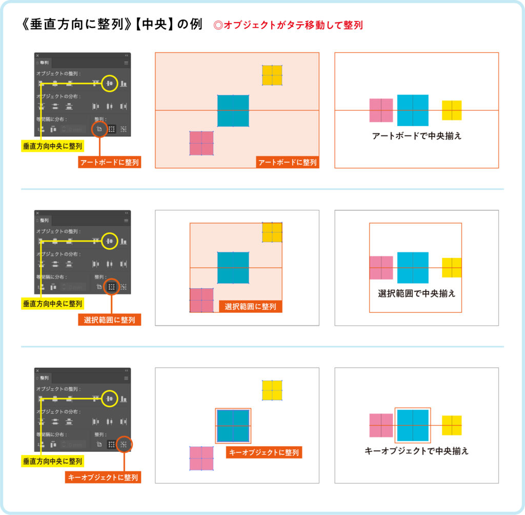 Adobe Illustrator『整列』垂直方向中央に整列